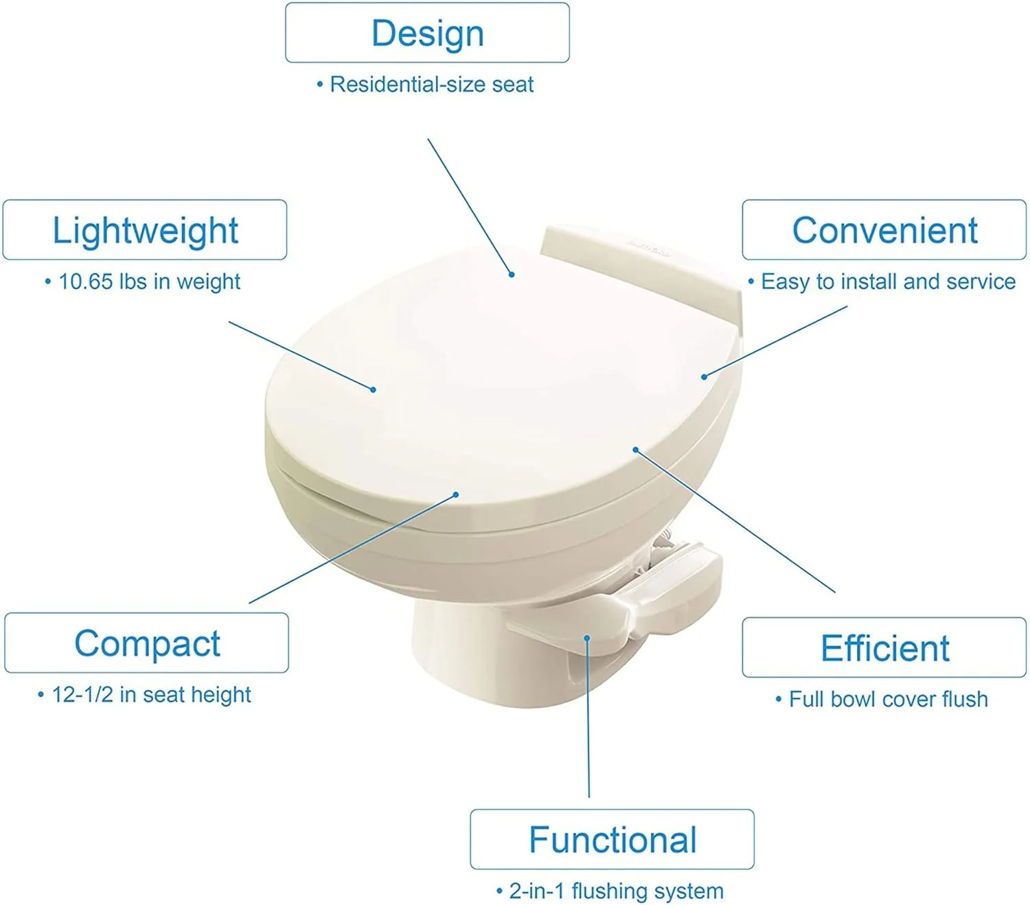 Thetford 42172 Full Bowl Flush RV Toilet, 12-1/2
