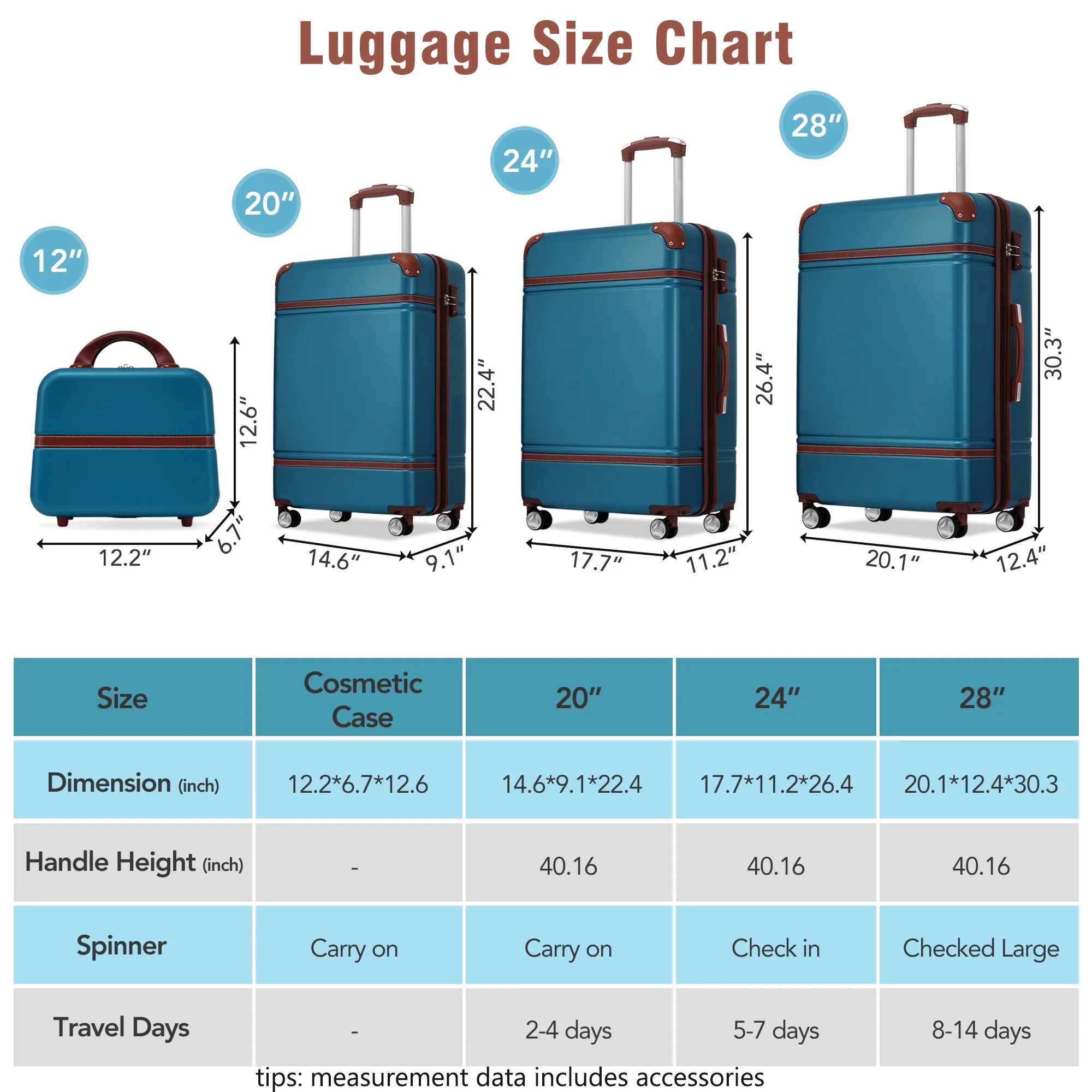EUROCO 4-Piece Luggage Sets,Hardside Expandable Carry On Suitcase with TSA Lock,Cosmetic Case and Double Spinner Wheels,Lightweight Travel Luggage(20