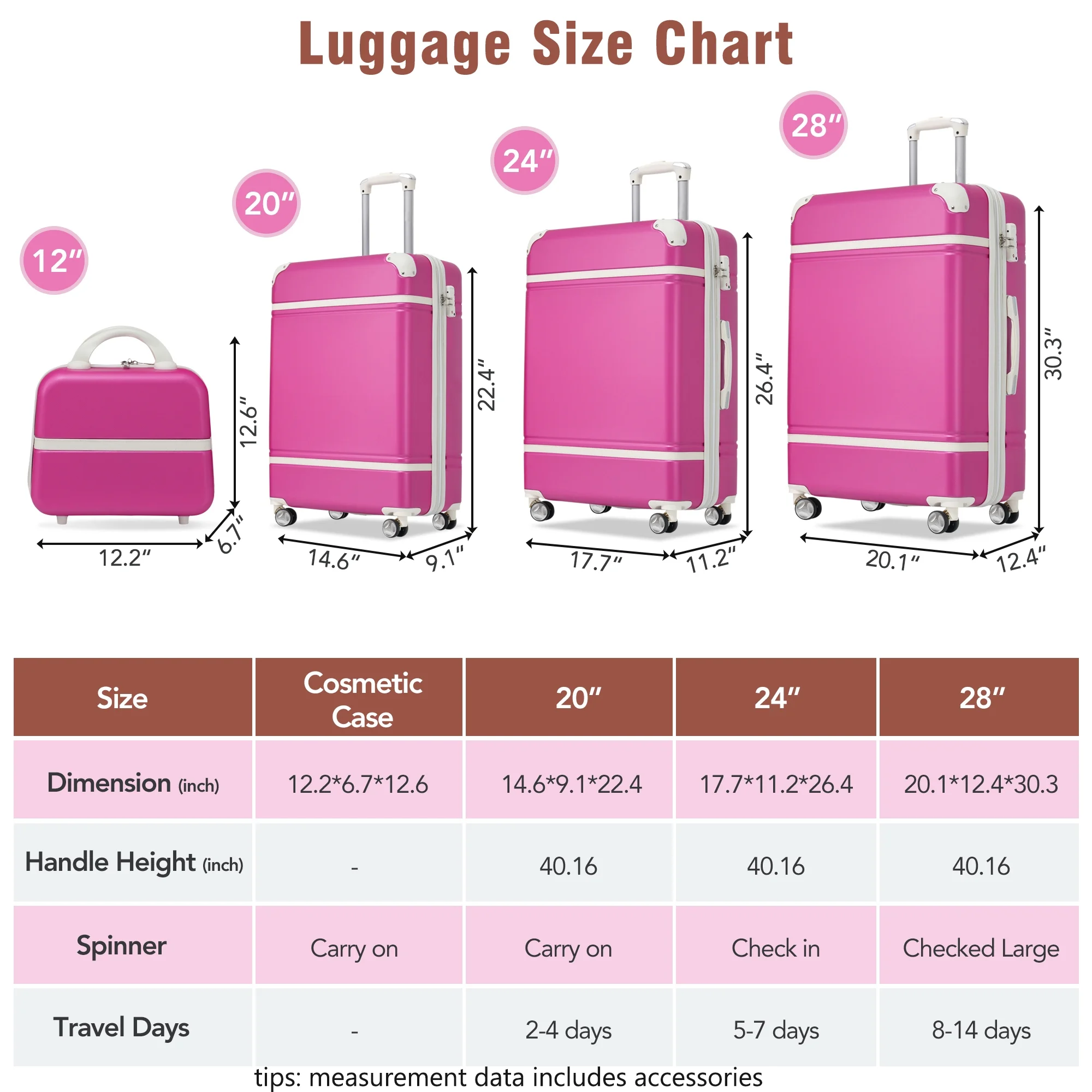 EUROCO 4-Piece Luggage Sets,Hardside Expandable Carry On Suitcase with TSA Lock,Cosmetic Case and Double Spinner Wheels,Lightweight Travel Luggage(20