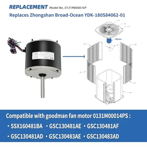 1/4 HP Condenser Fan Motor for Goodman. Amana. Janitrol - 208/230V 1.5A 830RPM