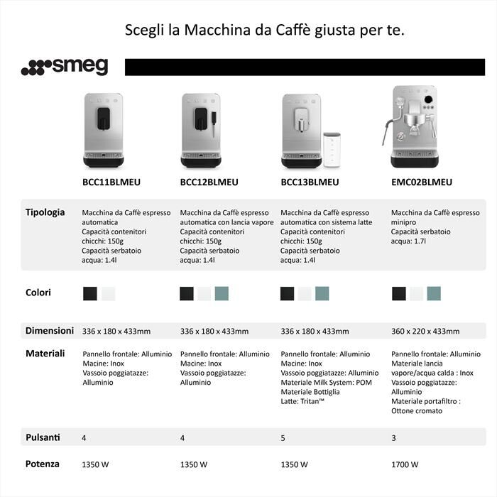 SMEG - Macchina da Caffè Automatica BCC13WHMEU-Bianco