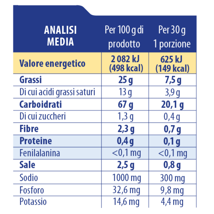 Saladitos Con Rosmarino Harifen 120g