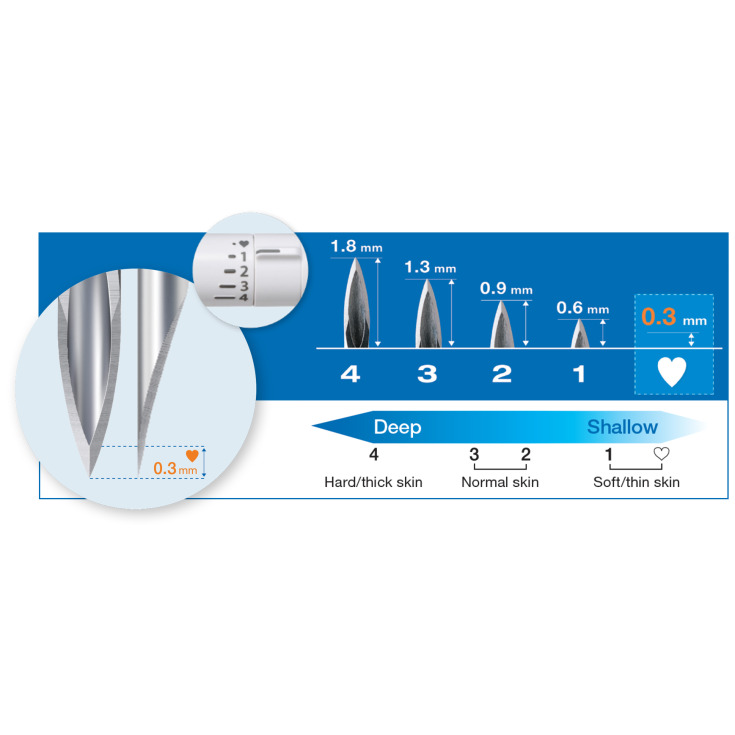 Medisafe FineTouch® II TERUMO® 1 Pungi Dito