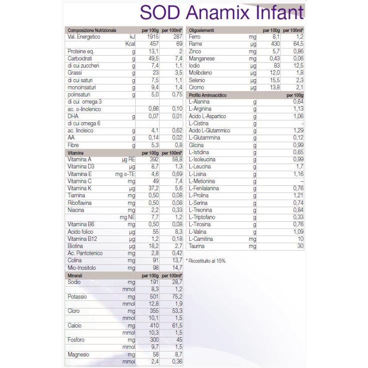 Sod Anamix Infant Nutricia 400g