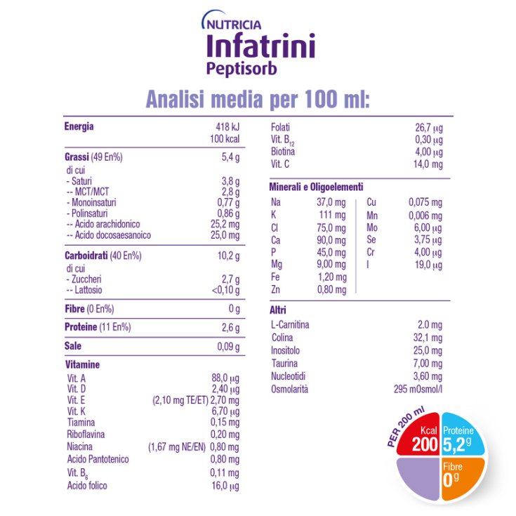 Infatrini Peptisorb Nutricia 4x200ml