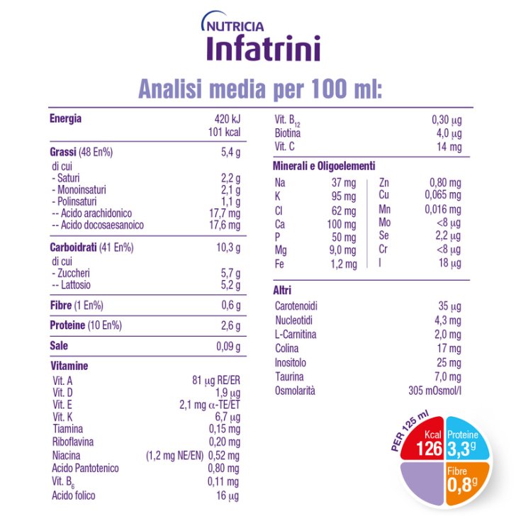 Infatrini Per Lattanti E Bambini Nutricia 24x125ml