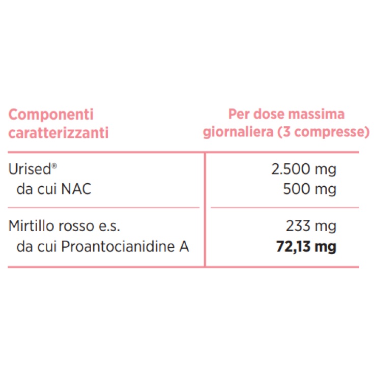 Cistifor Mediplant 12 Compresse