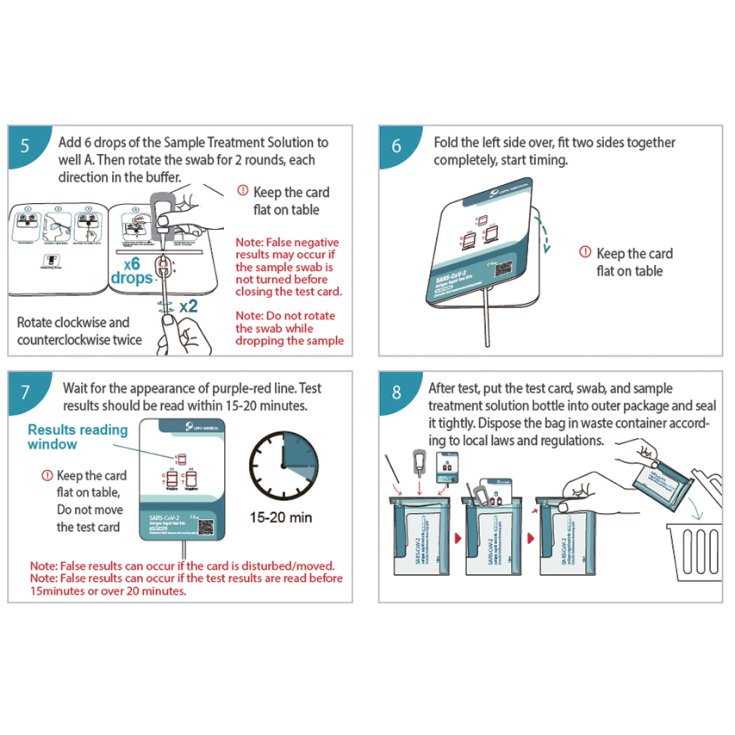 SARS-CoV-2 Antigen Rapid Test Kits