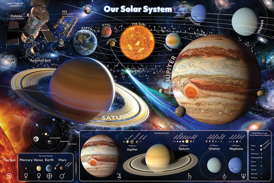 Our Solar System (Floor 36pc)