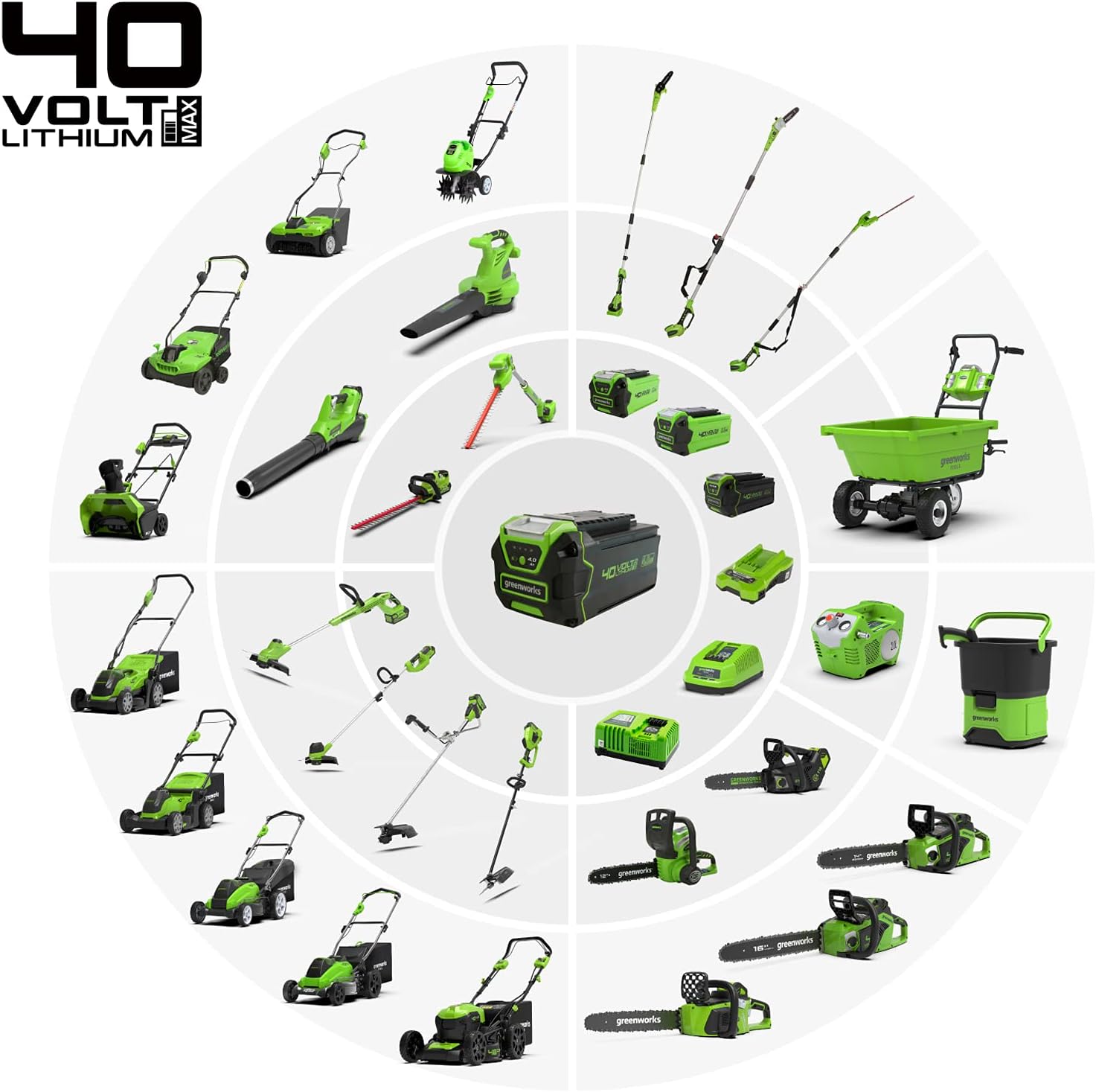 Greenworks 40V Cordless Lawnmower for Lawns up to 400m², 35cm Cutting Width, 40L Bag PLUS Two 40V 2Ah Batteries & One Charger