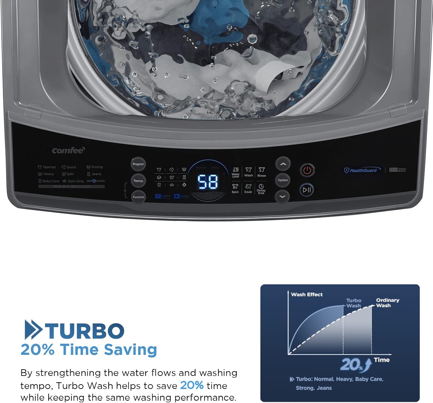 COMFEE’ Washing Machine 2.4 Cu.ft LED Portable Washing Machine and Washer Lavadora Portátil Compact Laundry