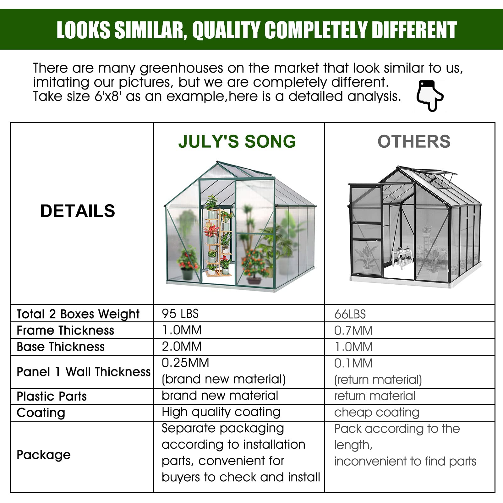 6x8 Hobby Greenhouse, Polycarbonate Aluminum Green House with Window, Heavy Duty Greenhouses Kit