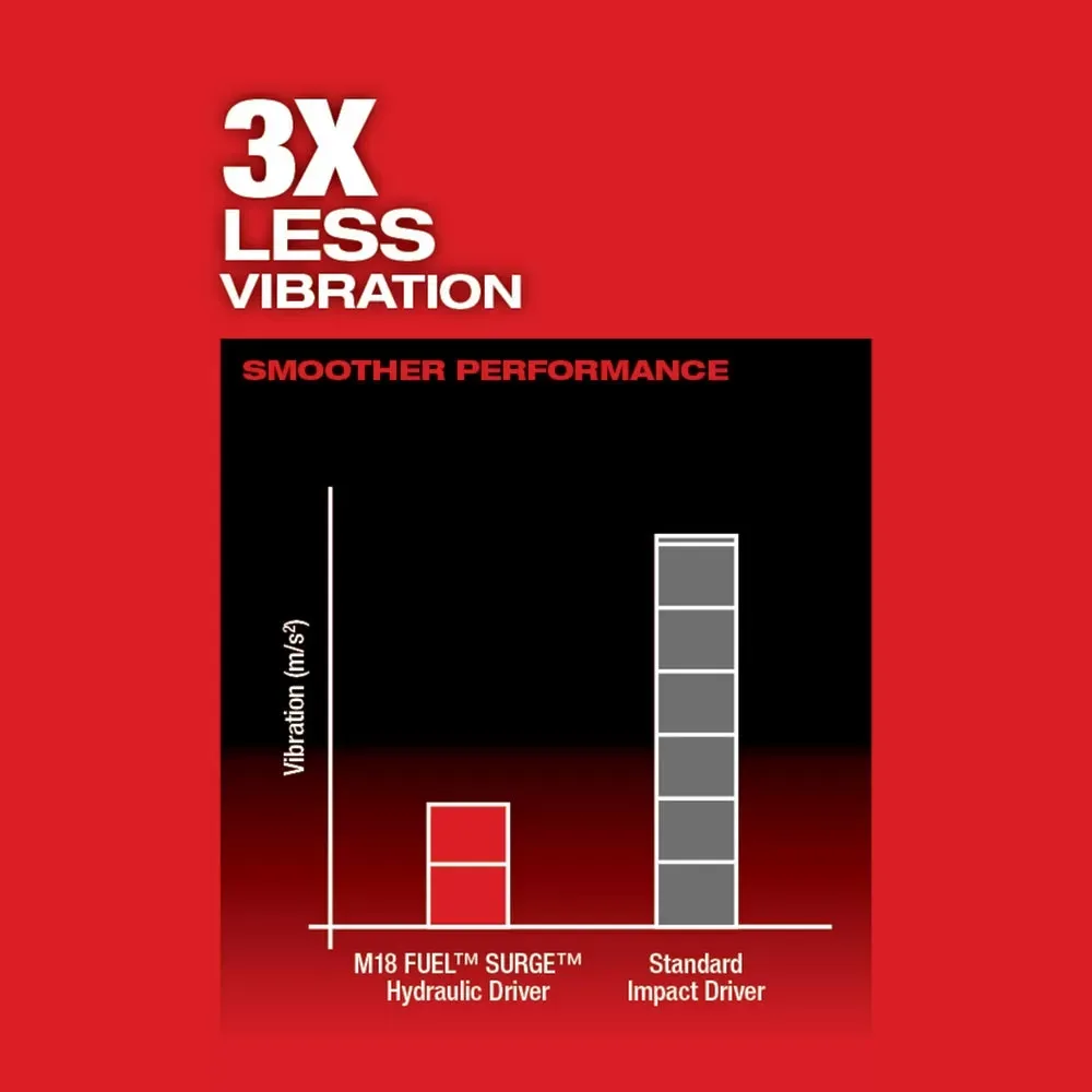 Milwaukee Pre-Sale 2760-22 M18 FUEL 18V 1/4 in. Hex Hydraulic Impact Driver Tool Kit