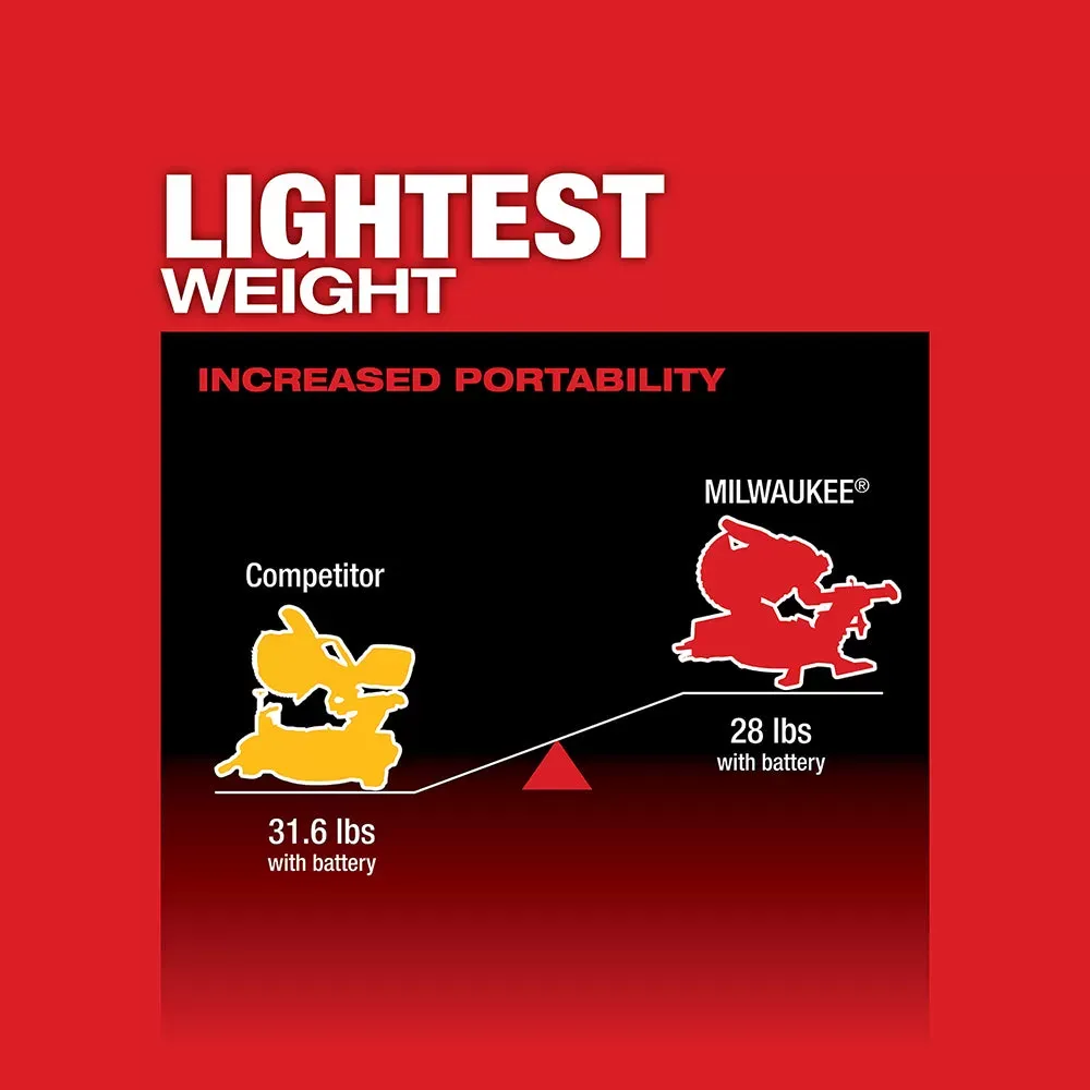 Milwaukee 2733-20 M18 FUEL 18V 7-1/4