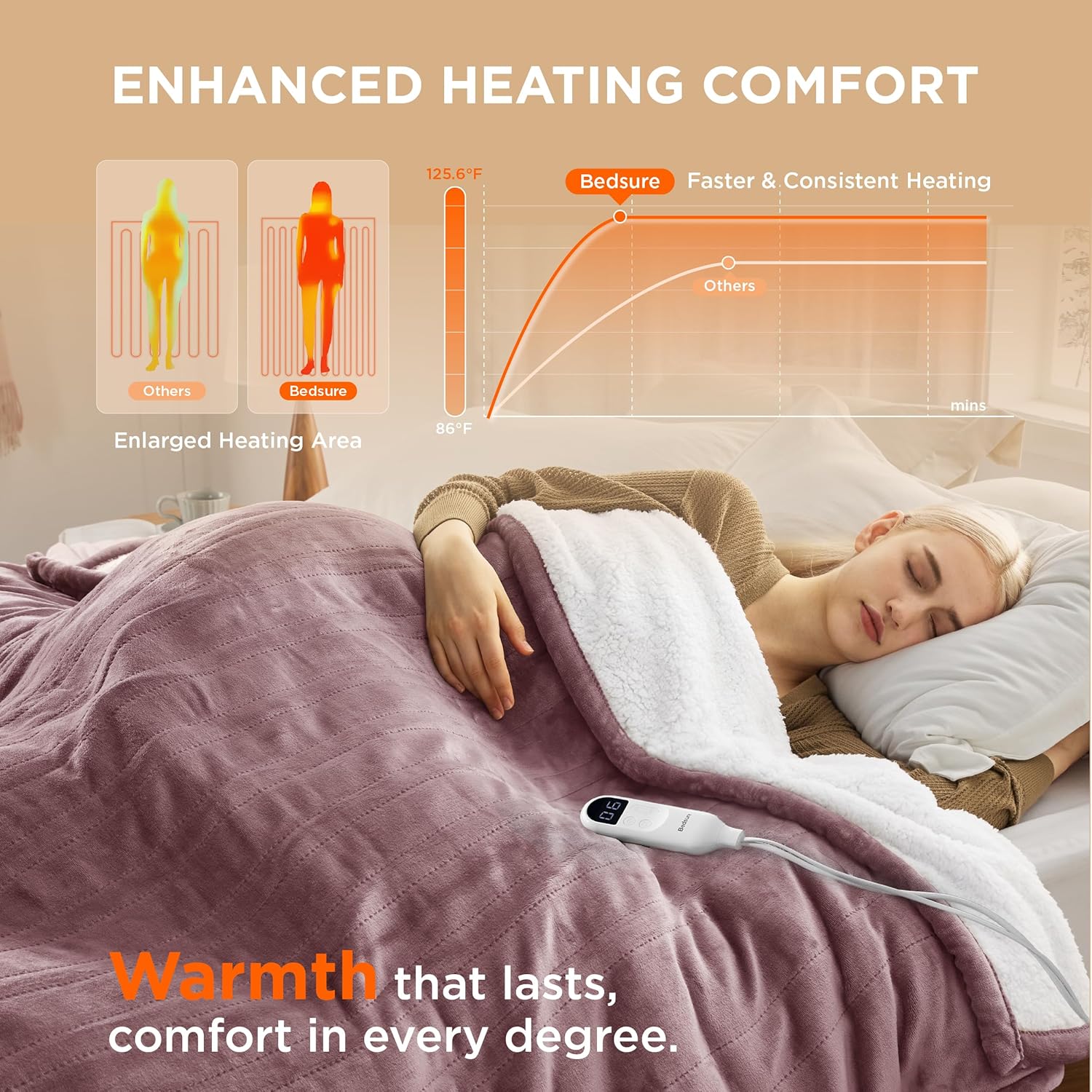 Bedsure Heated Blanket Electric Throw - Soft Flannel Electric Blanket, Heating Blanket with 4 Time Settings & 6 Heat Settings, Warm Blanket Gift for Grandma (50x60 inches, Grey)