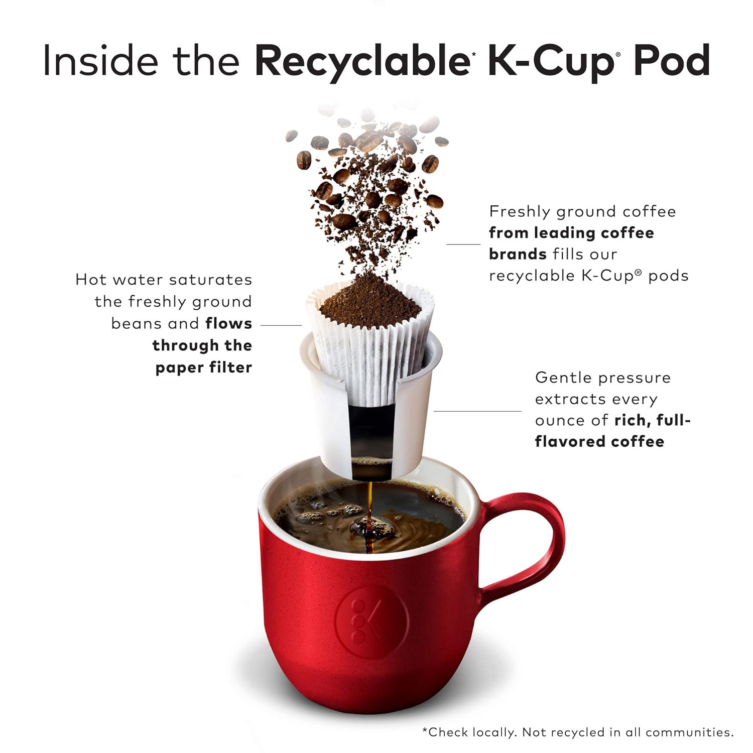 Green Mountain Coffee Roasters Caramel Vanilla Cream Keurig Single-Serve K-Cup pods, Light Roast Coffee, 72 Count (6 Packs of 12)