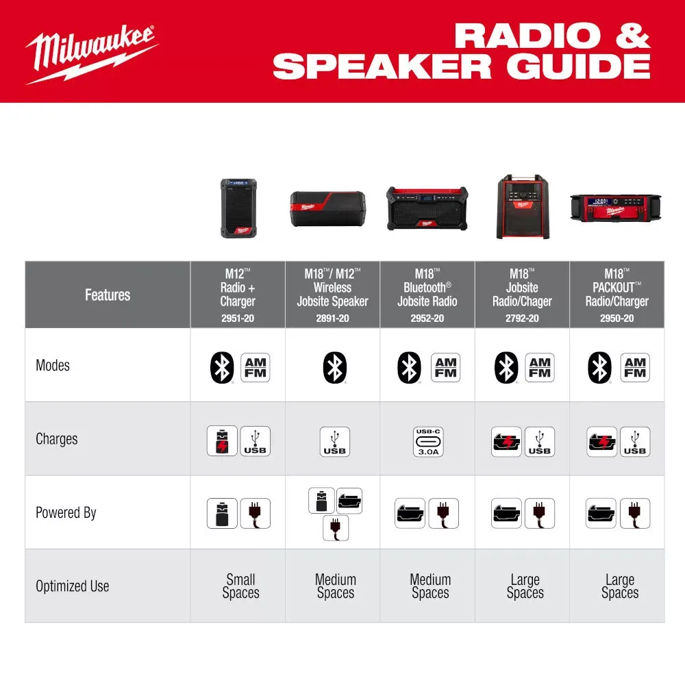 Milwaukee Pre-Sale 2952-20 M18 18V Bluetooth Jobsite Radio - Bare Tool
