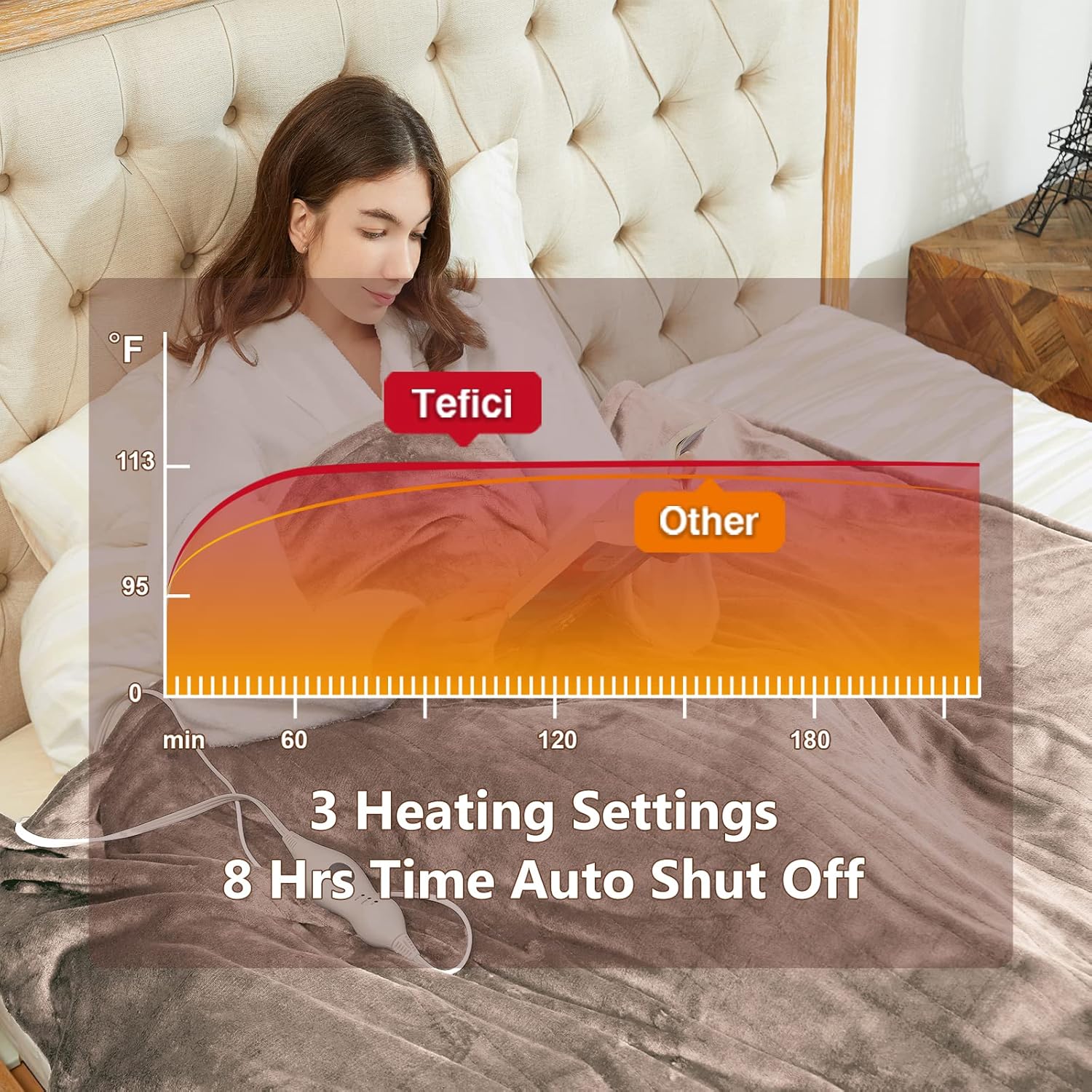 Tefici Electric Heated Blanket Throw, Super Cozy Soft 2-Layer Flannel 50
