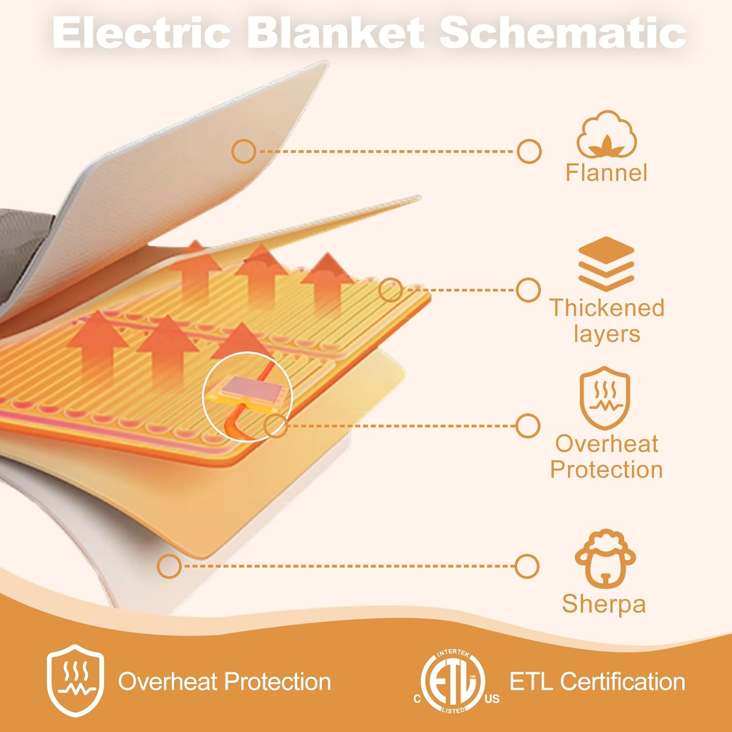 Heated Blanket Throw Size, Soft and Cozy Electric Heating Blanket for Bed, Automatic Safety System 6 Heating Levels & 4 Hours Auto-Off, 50