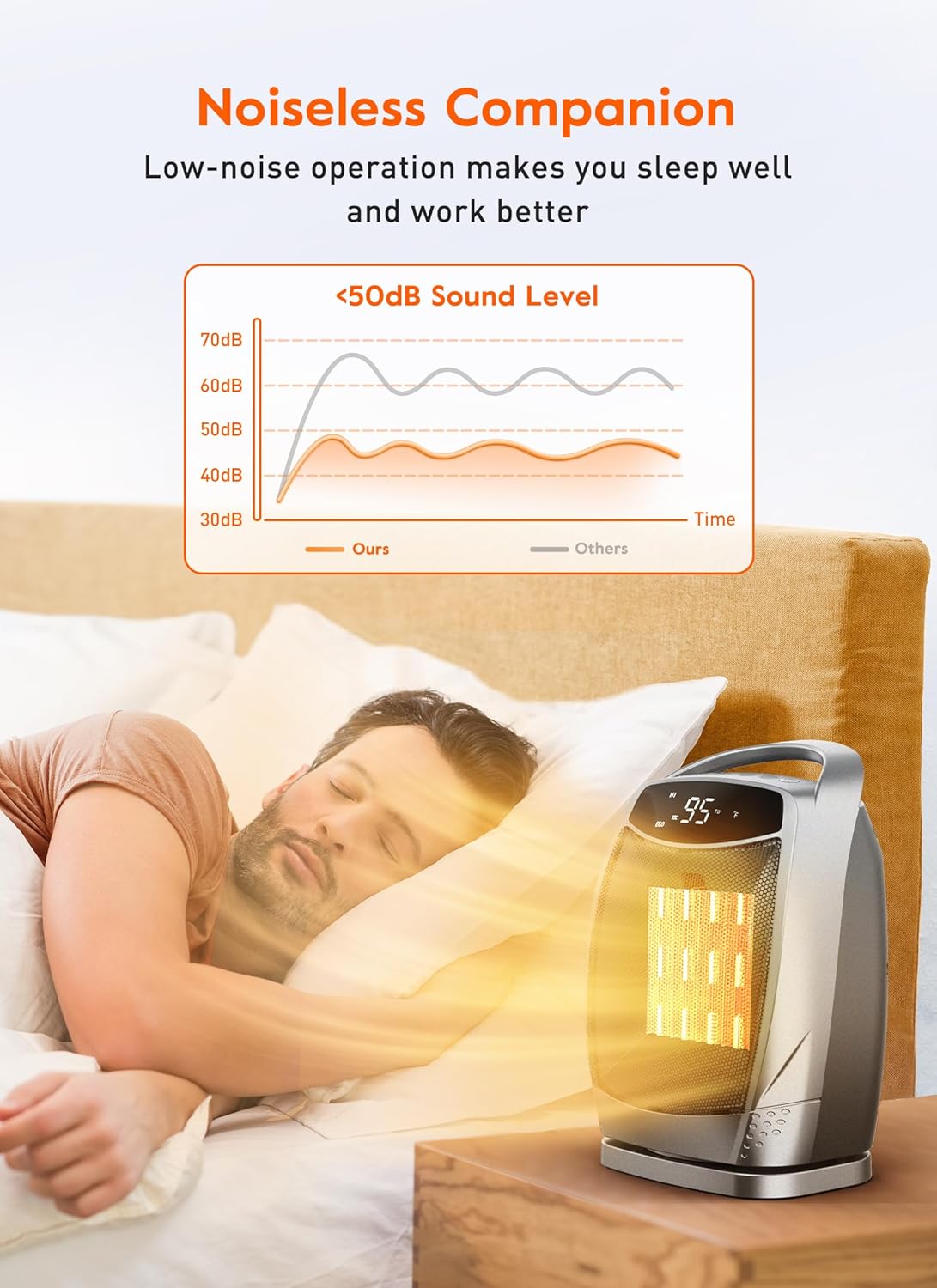 GiveBest Portable Electric Space Heater with Thermostat, 1500W/750W Safe and Quiet Ceramic Heater Fan, Heat Up 200 Square Feet for Office Room Desk Indoor Use, Silver