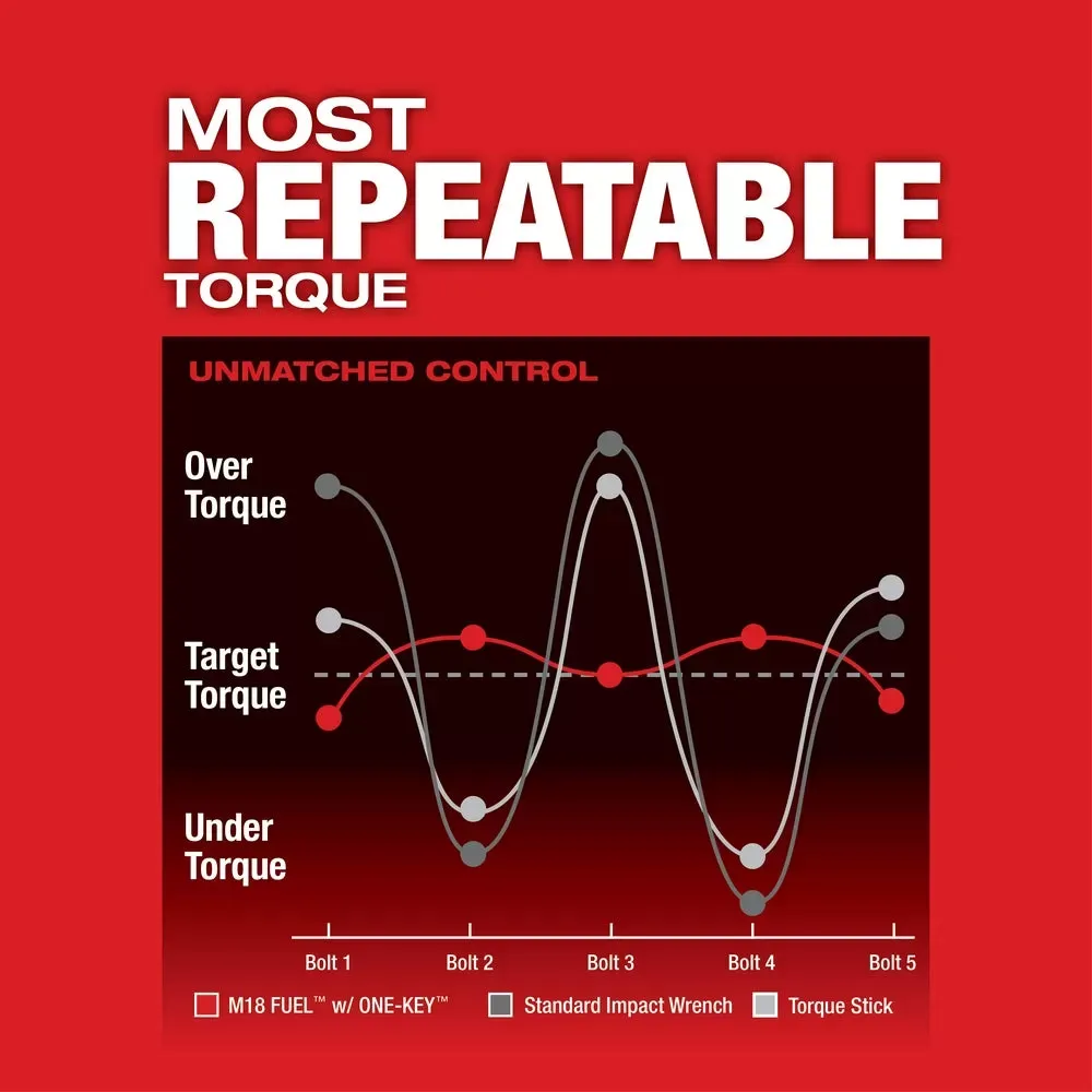 Milwaukee Pre-Sale 2862-22R M18 FUEL 18V 1/2