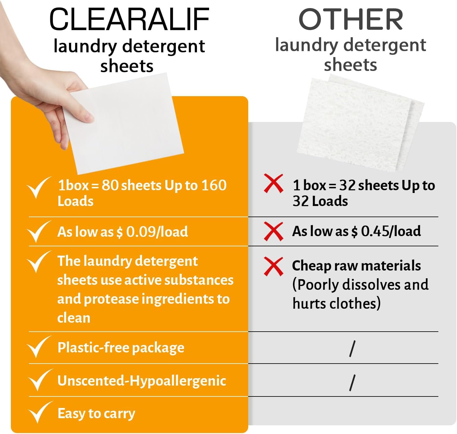 CLEARALIF Laundry Detergent Sheets Up to 160 Loads, Fresh Linen - Great For Travel,Apartments, Dorms,Laundry Detergent Strips Eco Friendly & Hypoallergenic