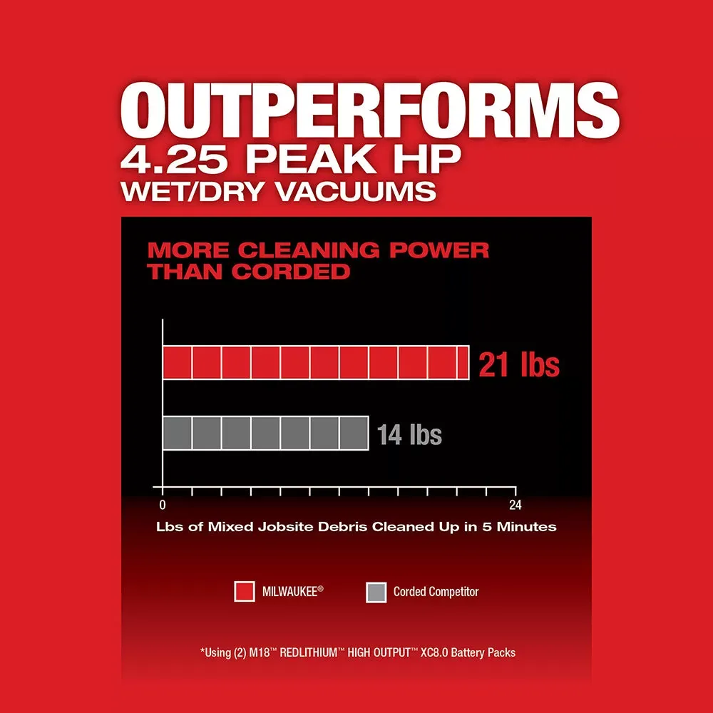 Milwaukee 0920-22HD M18 FUEL 9 Gallon Dual-Battery Wet/Dry Vacuum Kit