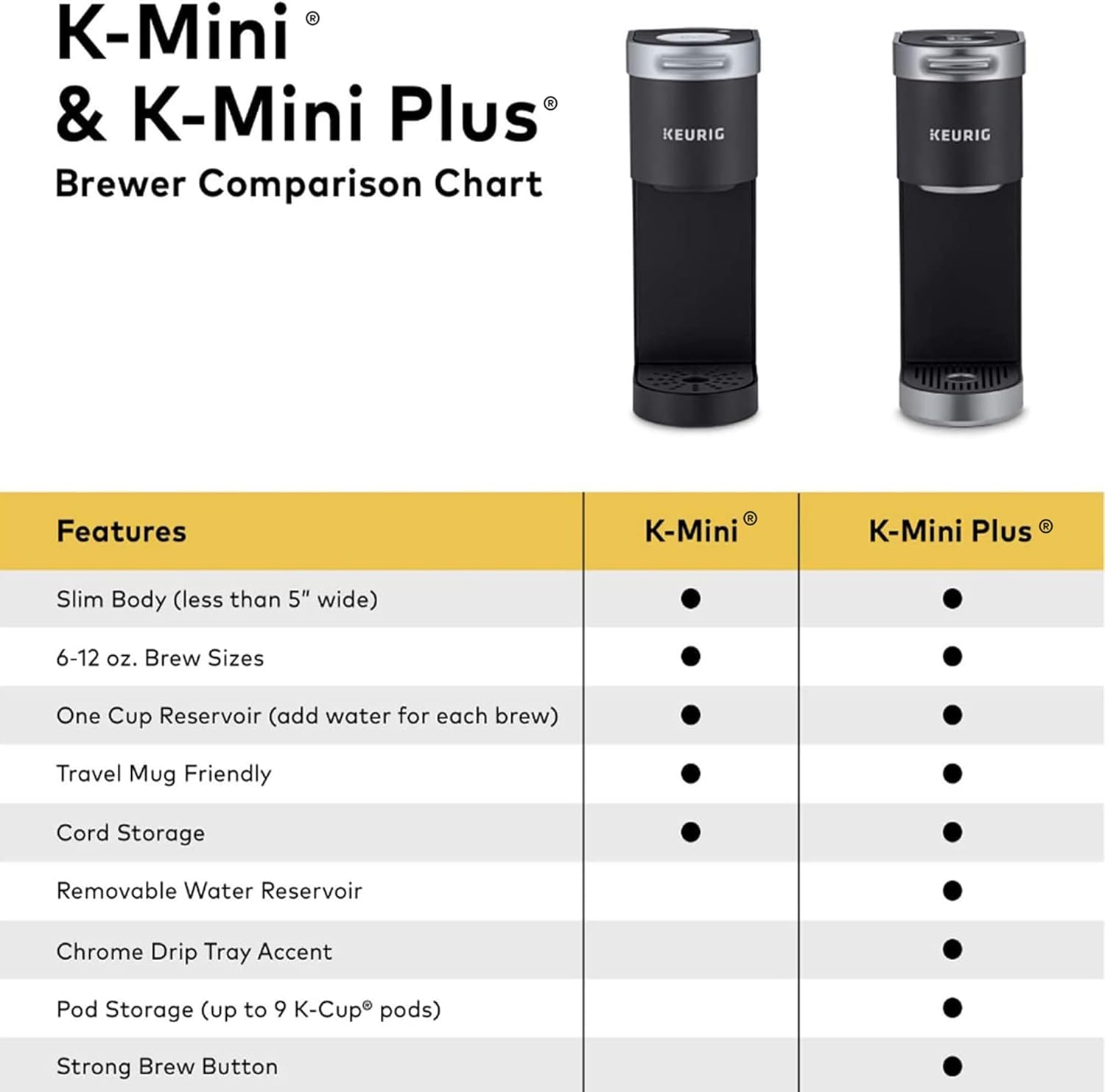 Keurig K-Mini Plus Single Serve K-Cup Pod Coffee Maker, with 6 to 12oz Brew Size, Stores up to 9 K-Cup Pods, Travel Mug Friendly, Matte Black