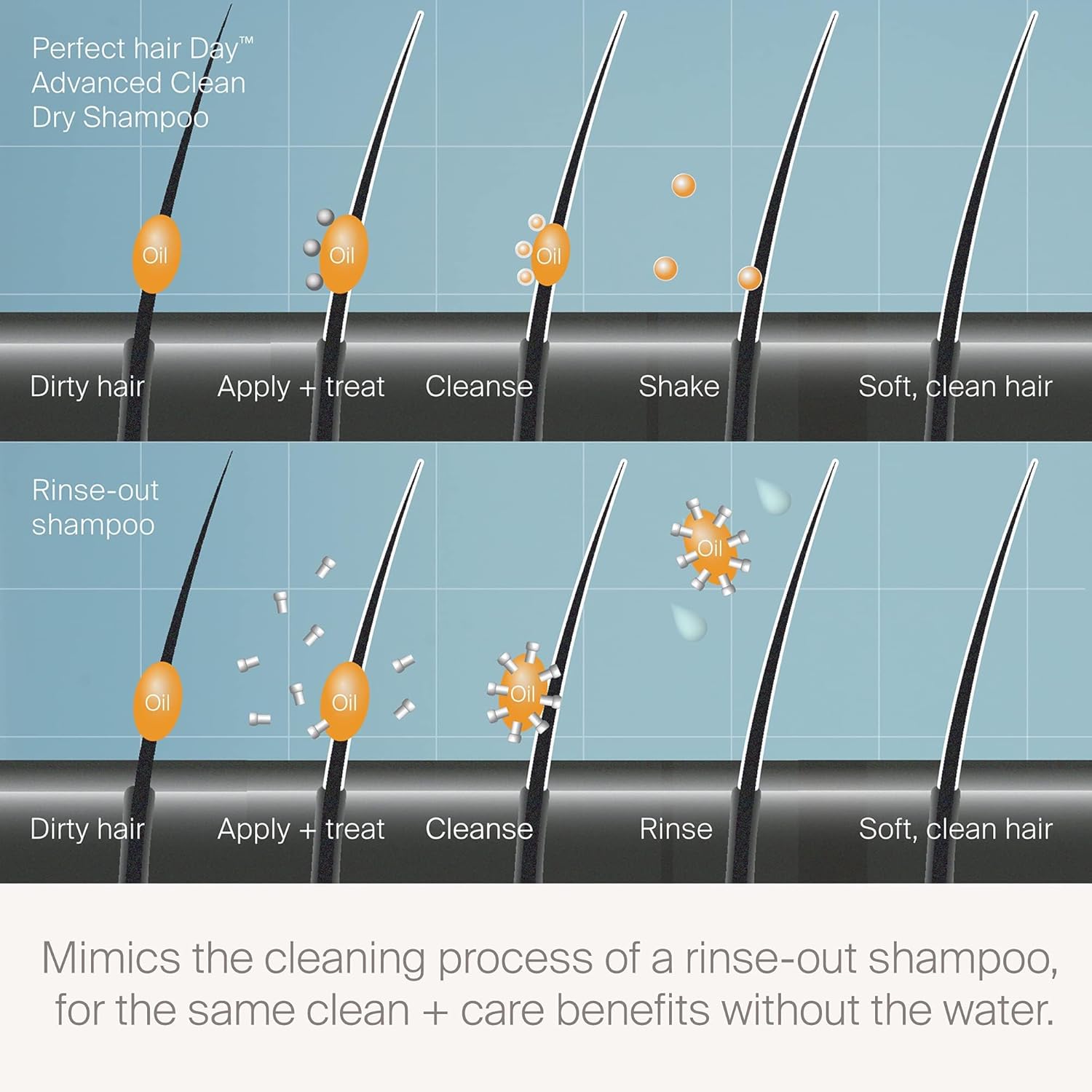 Living proof Dry Shampoo, Perfect hair Day Advanced Clean, Dry Shampoo for Women and Men