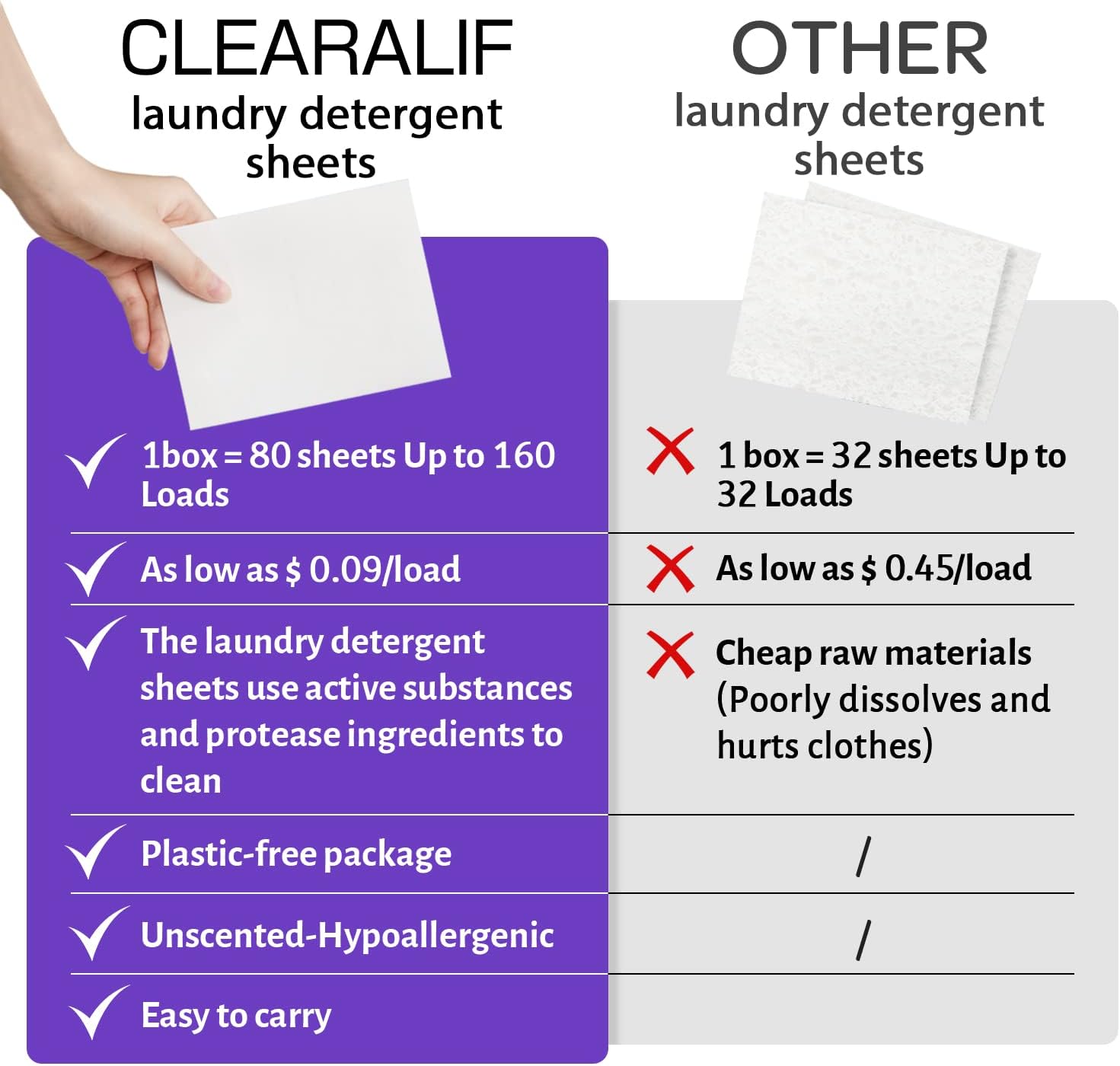 CLEARALIF Laundry Detergent Sheets Up to 160 Loads, Fresh Linen - Great For Travel,Apartments, Dorms,Laundry Detergent Strips Eco Friendly & Hypoallergenic