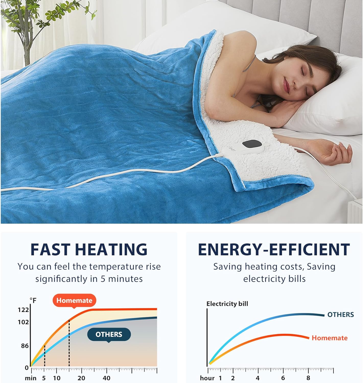 Homemate Heated Blanket Electric Throw - 50