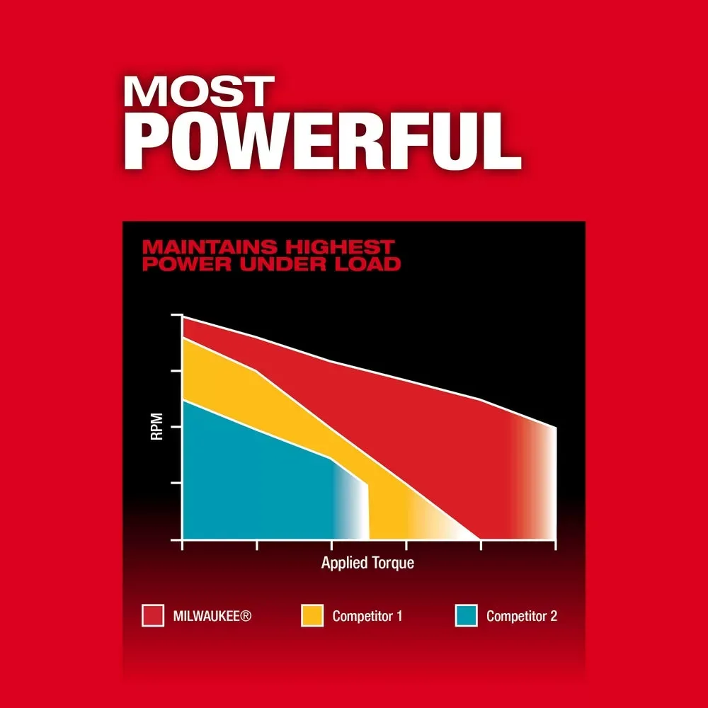 Milwaukee Pre-Sale Pre-Sale 2904-80 M18 FUEL 18V 1/2