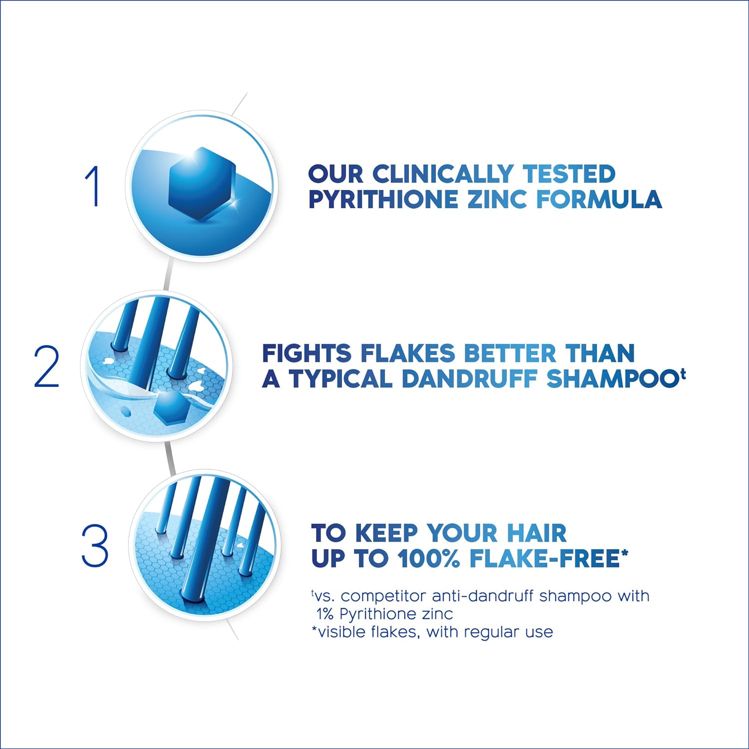 Head and Shoulders Classic Clean 2-in-1 Anti-Dandruff Shampoo + Conditioner 8.45 Fl Oz