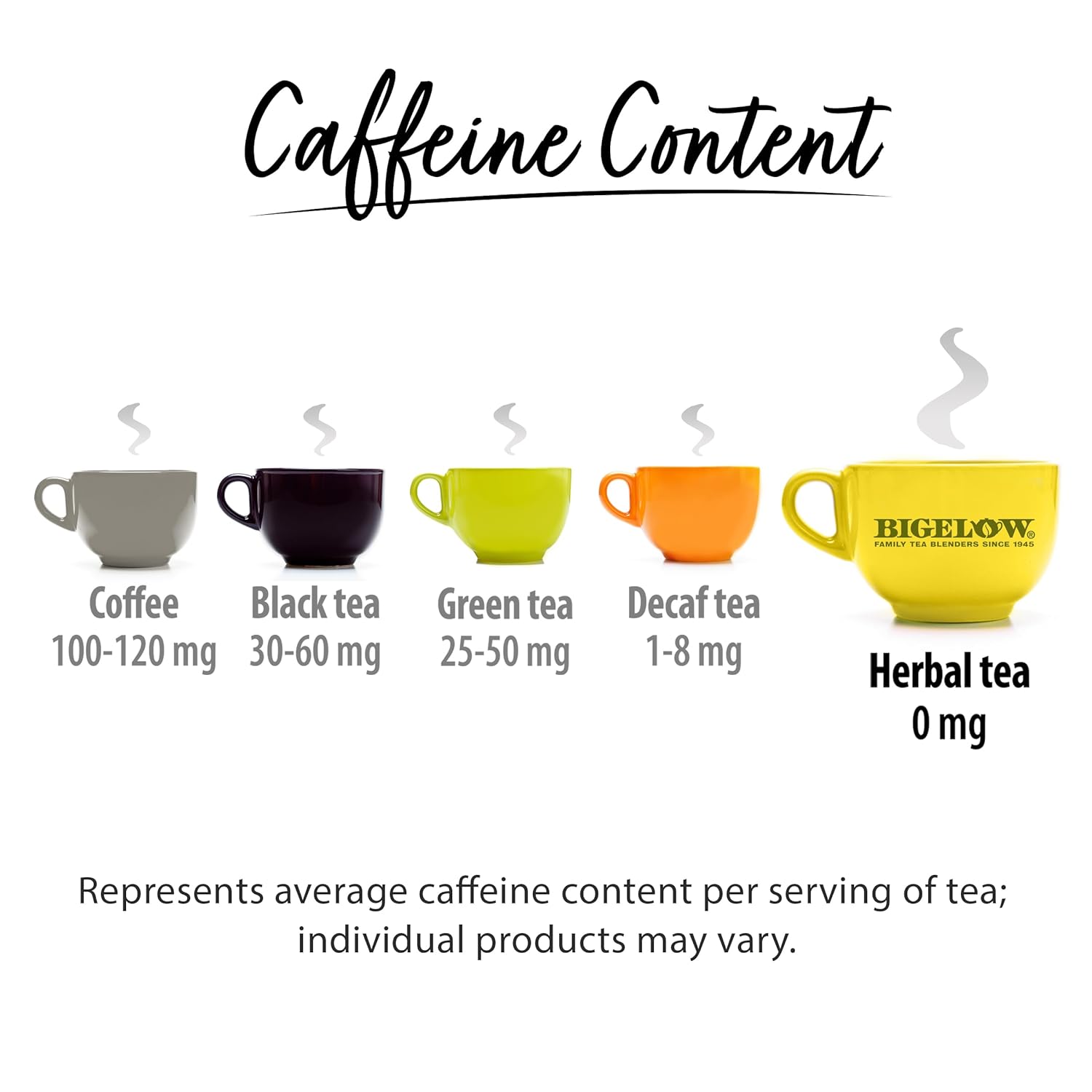 Bigelow Tea Lemon Ginger plus Probiotics Herbal Tea, Caffeine Free Tea with Lemon and Ginger, 18 Count Box (Pack of 6), 108 Total Tea Bags