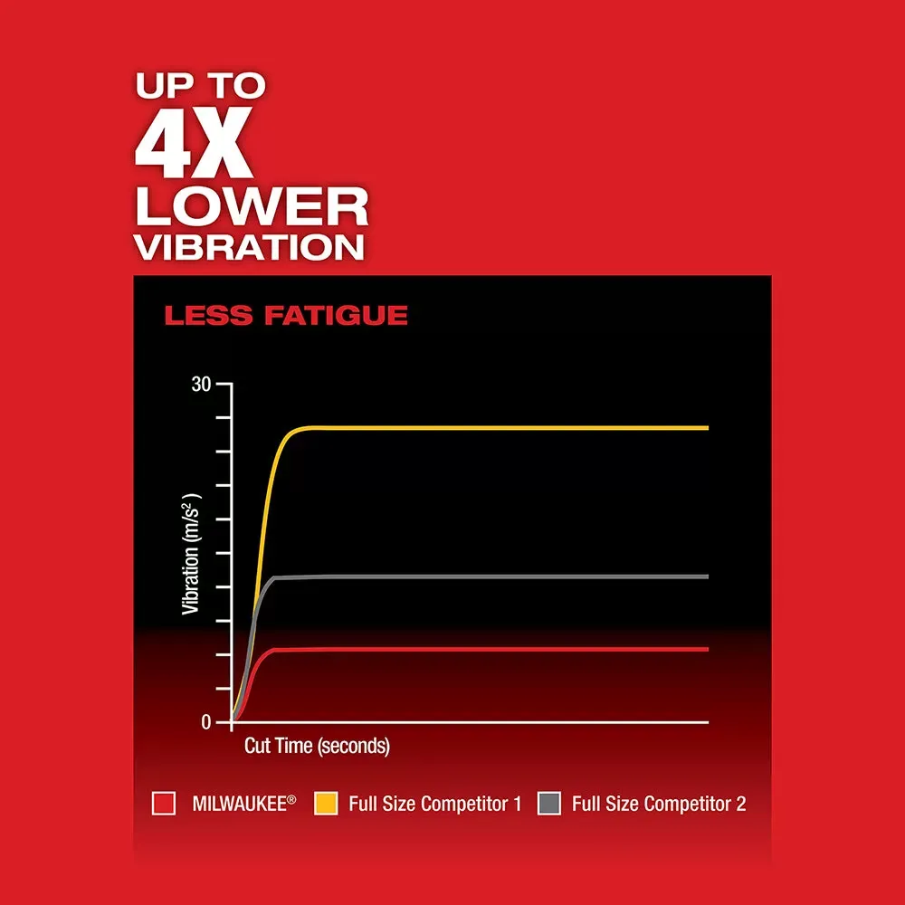 Milwaukee 48-11-1852 M18 18V REDLITHIUM XC5.0 Extended Battery - 2PK w/ Hazkzall