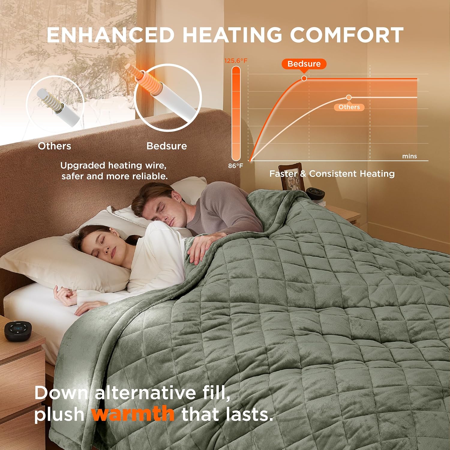 Bedsure Heated Blanket Electric Throw - Soft Flannel Electric Blanket, Heating Blanket with 4 Time Settings & 6 Heat Settings, Warm Blanket Gift for Grandma (50x60 inches, Grey)