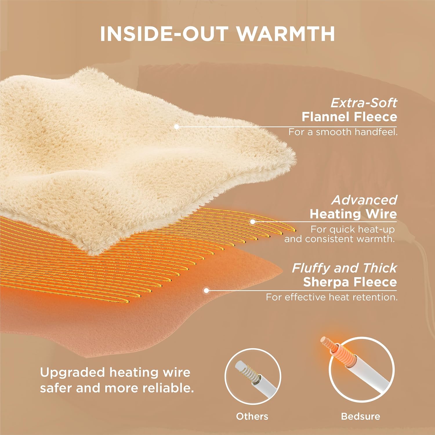 Bedsure Heated Blanket Electric Throw - Soft Flannel Electric Blanket, Heating Blanket with 4 Time Settings & 6 Heat Settings, Warm Blanket Gift for Grandma (50x60 inches, Grey)