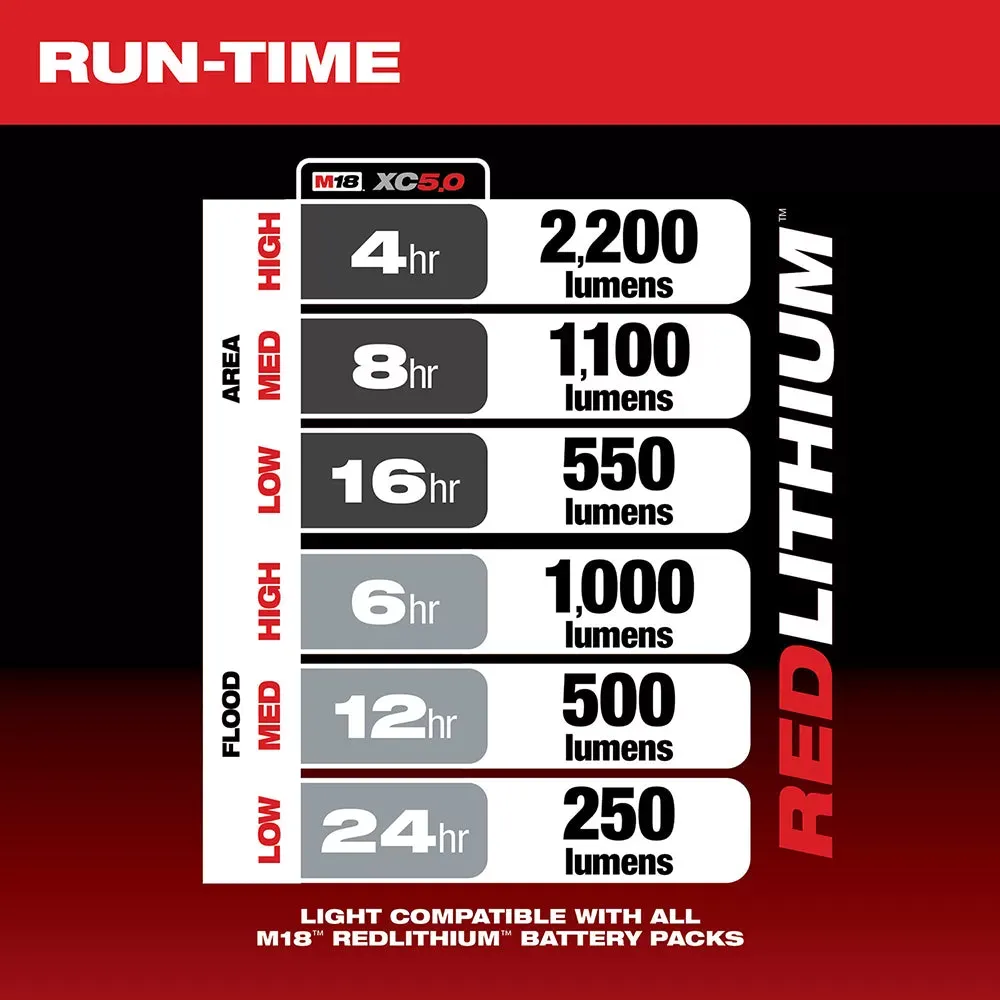 Milwaukee 2144-20 M18 18V Compact Li-Ion LED Site Light w/ Flood Mode -Bare Tool