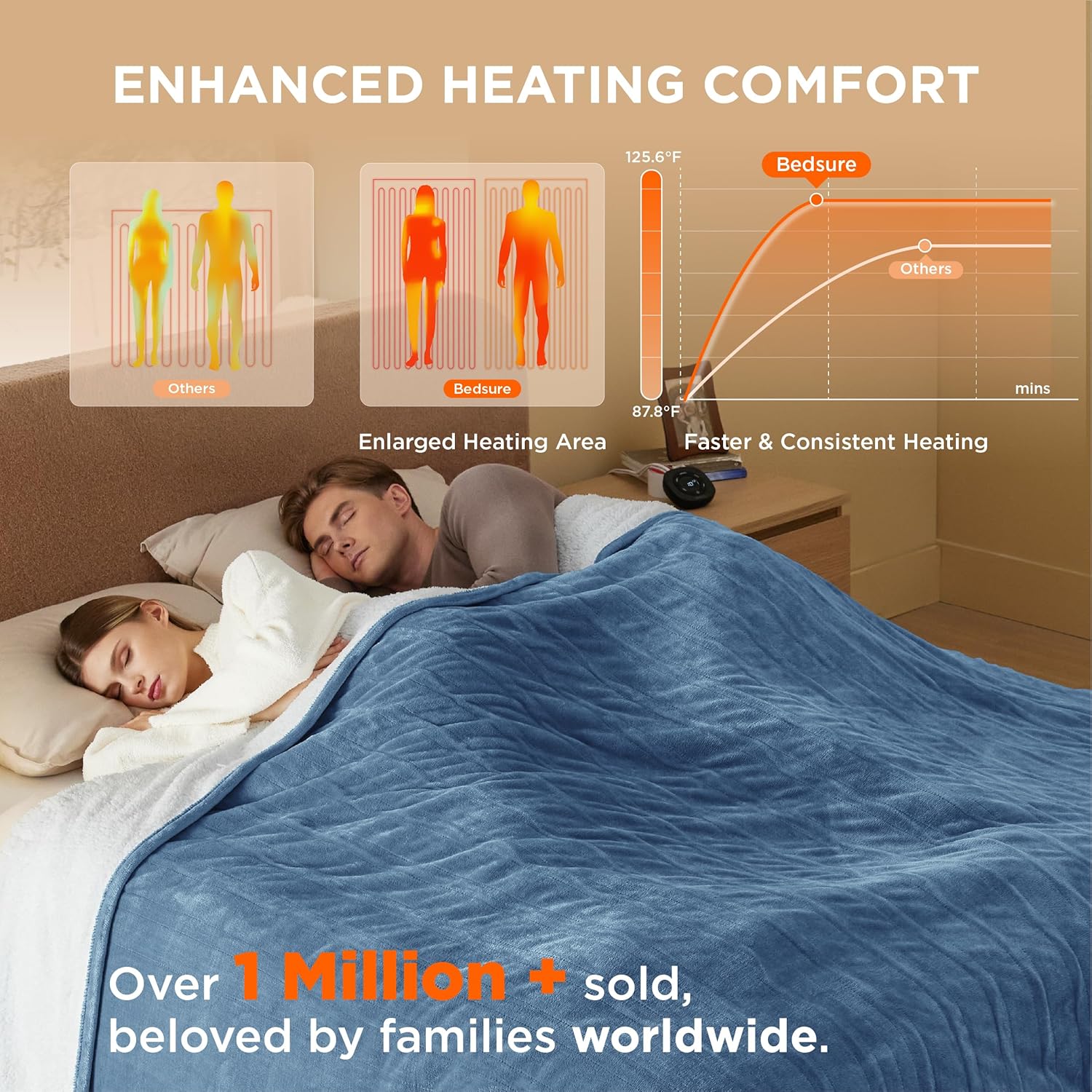 Bedsure Heated Blanket Electric Throw - Soft Flannel Electric Blanket, Heating Blanket with 4 Time Settings & 6 Heat Settings, Warm Blanket Gift for Grandma (50x60 inches, Grey)