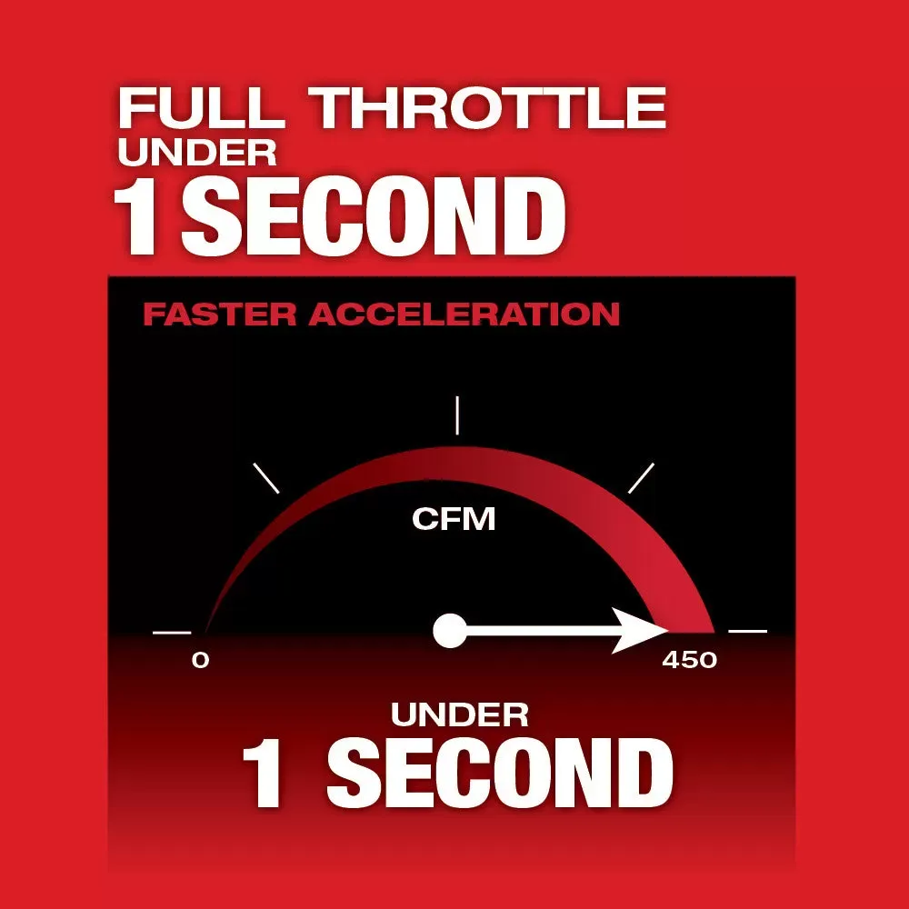 Milwaukee Pre-Sale 2724-28 M18 FUEL 18V 450 CFM Cordless Leaf Blower w/ 8.0 AH Battery