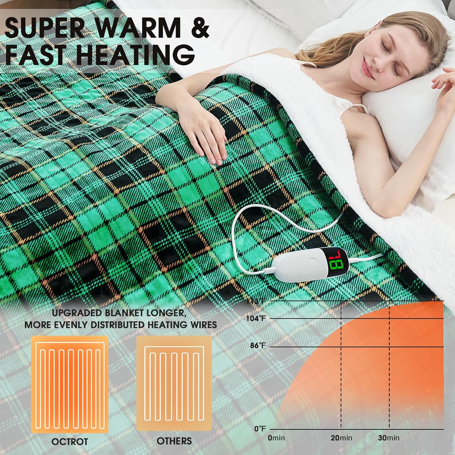Heated Blanket Electric Throw, 50X60, Heating Throw with 10 Heating Levels/8 Hours Auto Off, Navy Blue Plaid Checkered Sherpa Blanket Warmer for Adults, Washable Blanket Gift for Couch Bed Office, ETL