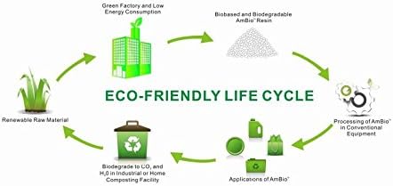 UNNI Compostable Liner Bags, 2.6 Gallon, 9.84 Liter, 100 Count, Extra Thick 0.71 Mil, Small Kitchen Food Scrap Waste Bags, ASTM D6400, US BPI, CMA & Europe OK Compost Home Certified, San Francisco