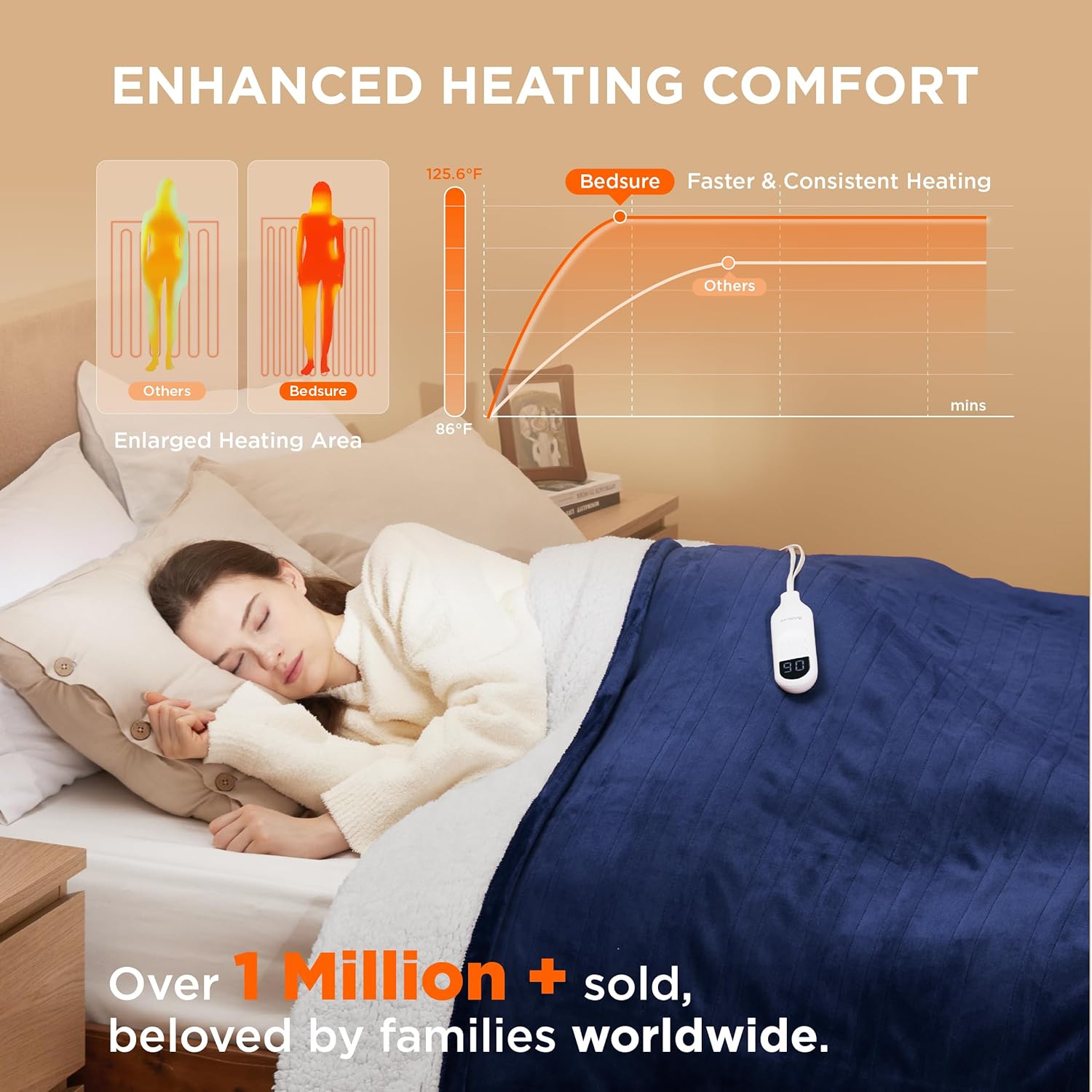 Bedsure Heated Blanket Electric Throw - Soft Flannel Electric Blanket, Heating Blanket with 4 Time Settings & 6 Heat Settings, Warm Blanket Gift for Grandma (50x60 inches, Grey)