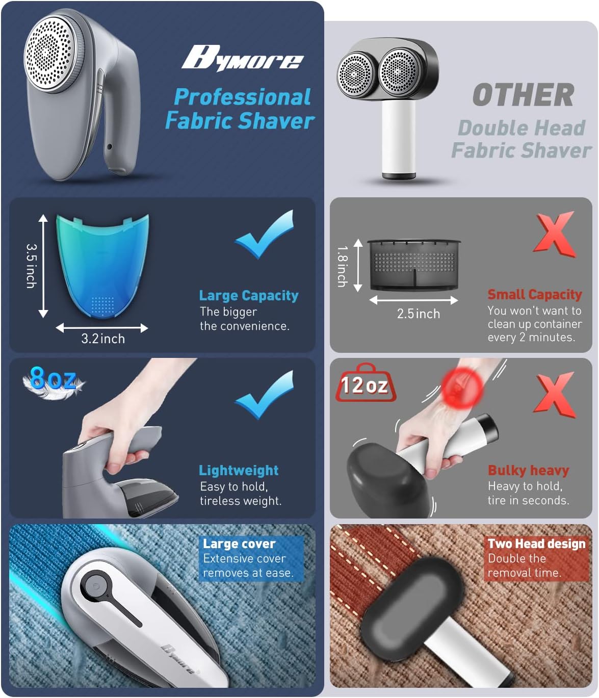 Bymore Fabric Shaver, Lint Shaver, Lint Remover Defuzzer Sweater Shaver for Clothes and Furniture(6-Leaf Blades,65mm Mesh,2 Blades Extra)