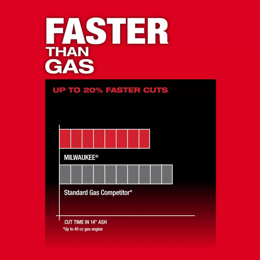 Milwaukee 2727-80C M18 FUEL 14