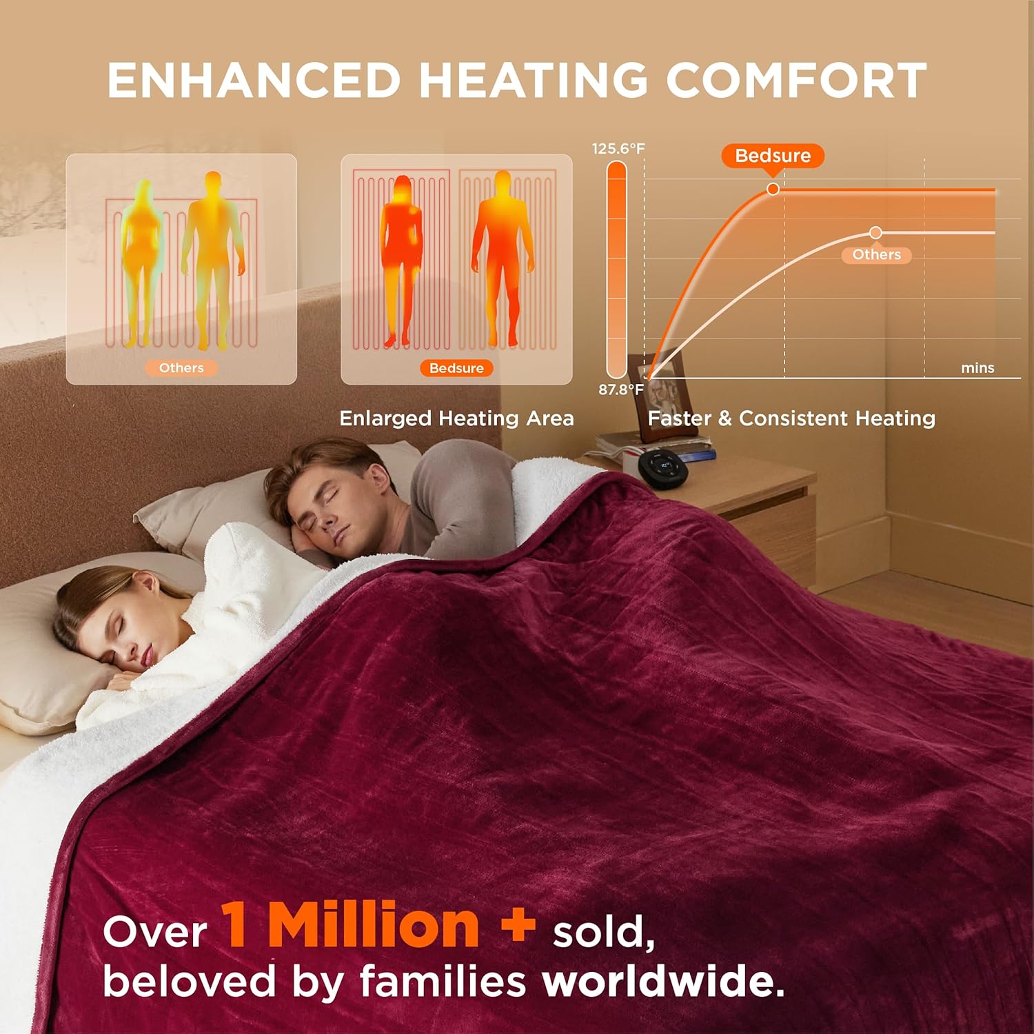 Bedsure Heated Blanket Electric Throw - Soft Flannel Electric Blanket, Heating Blanket with 4 Time Settings & 6 Heat Settings, Warm Blanket Gift for Grandma (50x60 inches, Grey)