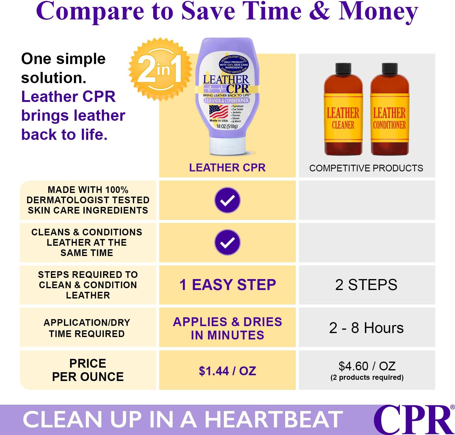 Leather CPR Leather Cleaner And Conditioner For Furniture, Car Interiors, And Leather Products, No-Fade Leather Couch Cleaner With Protectants, Non-Toxic Leather Couch Cleaner And Leather Protector