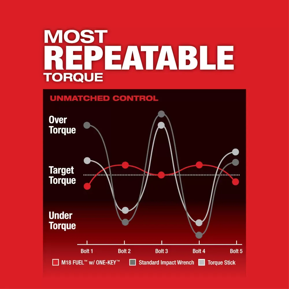 Milwaukee Pre-Sale 2863-22R M18 FUEL 18V ONE-KEY 1/2