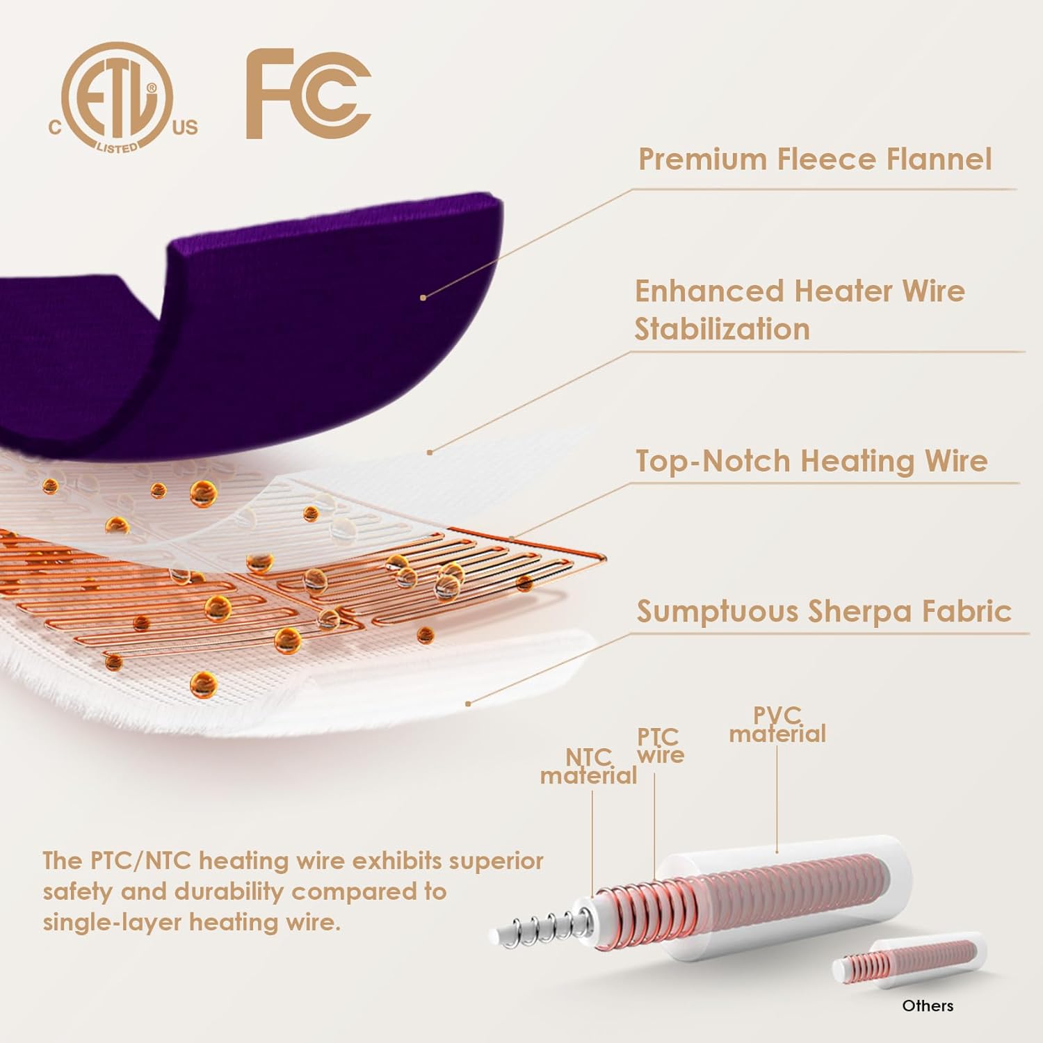 EHEYCIGA Heated Blanket Electric Blanket Throw - Heating Blanket with 9 Heating Levels & 10 Hours Auto Off, Soft Cozy Sherpa Washable Blanket with Fast Heating, 50 x 60 Inches