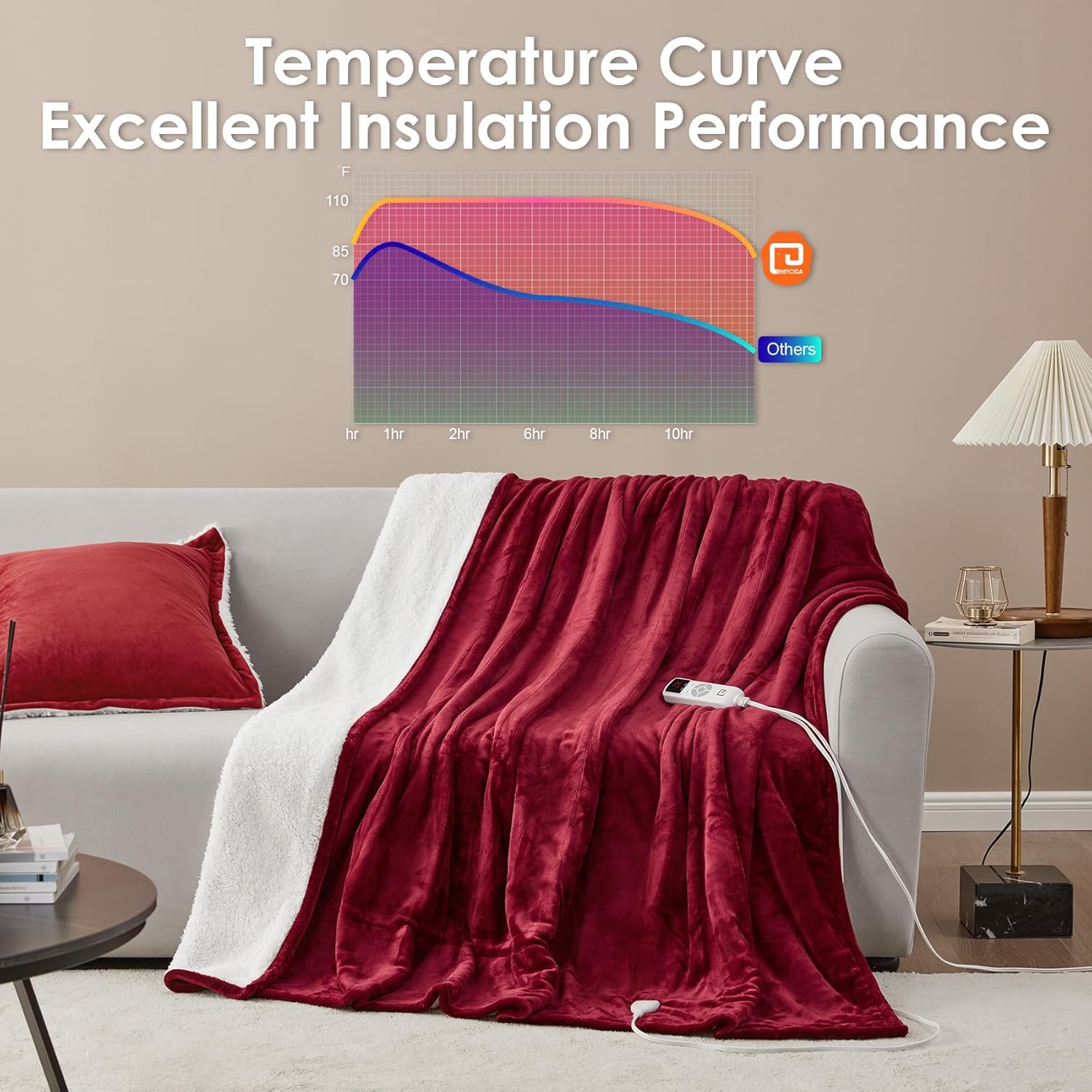 EHEYCIGA Heated Blanket Electric Blanket Throw - Heating Blanket with 9 Heating Levels & 10 Hours Auto Off, Soft Cozy Sherpa Washable Blanket with Fast Heating, 50 x 60 Inches